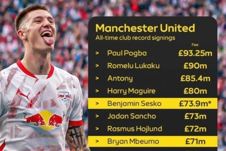 詹俊：红魔新三叉戟耗资近两亿，相信任何对手的防线都将倍感吃力