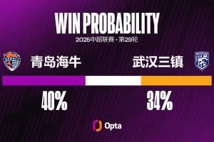 青岛海牛12场中超的主场收官战取得过7胜（2平3负），近5场不败